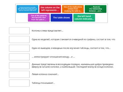 IELTS Writing Describe table