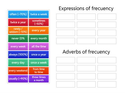 Adverbs and expression of frecuency.