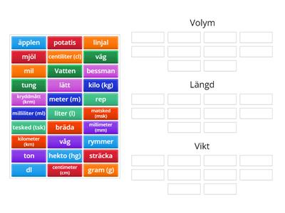 Begrepp inom volym, vikt och längd