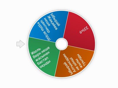 4 тінші сынып ойыны