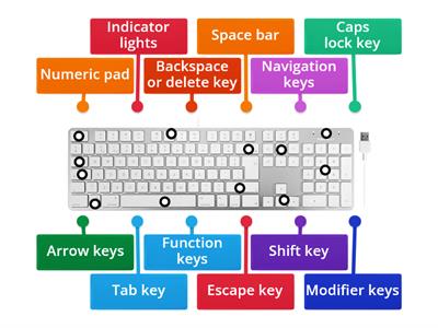 QWERTY Keyboard