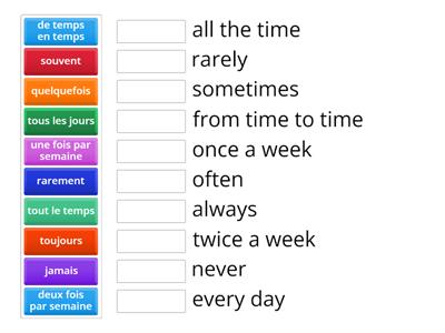 how often/ la fréquence