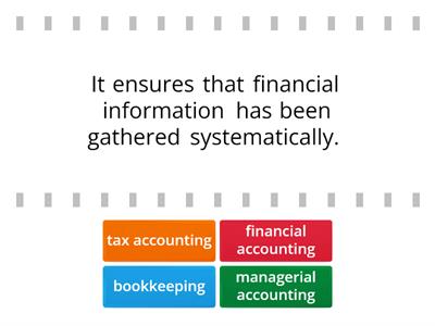 Areas of accounting