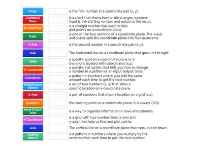 Coordinate Planes