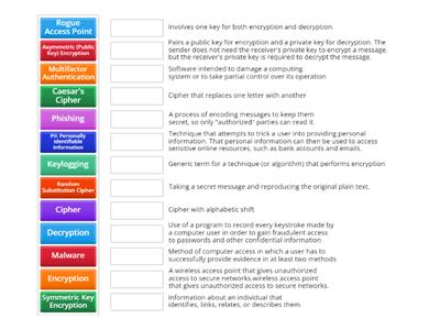 AP CSP Unit 10 Encryption