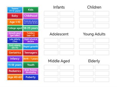 Describing People: Age Groups 