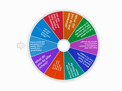 A2 Level English Conversation Questions