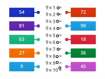 Tabla del 9