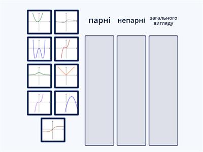 А10 1-2 Практика Парні та непарні функції