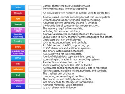 Text Representation: ASCII, Unicode