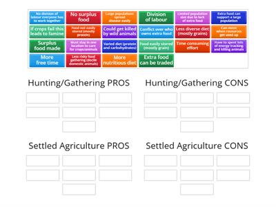 Food Gathering Pros/Cons