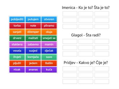 Imenice, glagoli i pridjevi