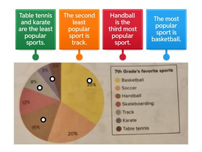 Most or least popular