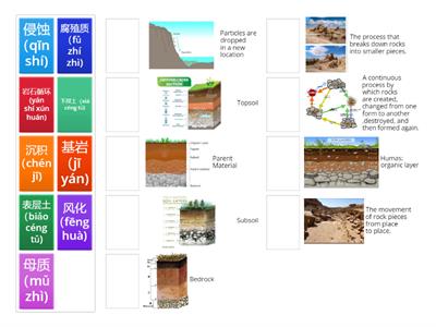Weathering & Erosion 