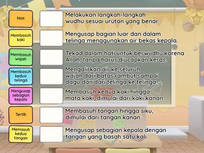 Tata Cara berwudhuk Yang Benar