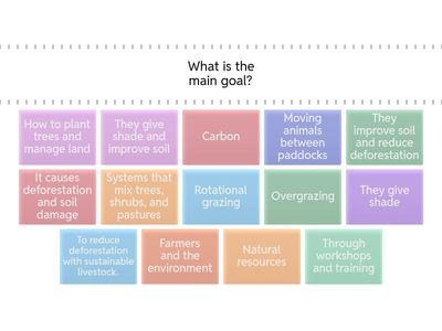 Activity sustainable livestock production and its impact on forest ecosystems