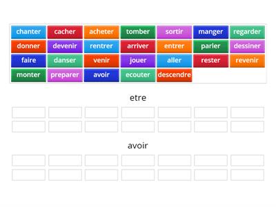  Chs Passe compose etre ou avoir?