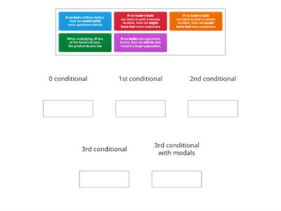 Conditionals