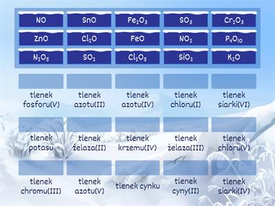 Tlenki - budowa i nazewnictwo