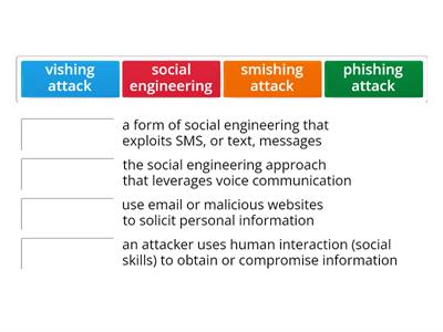 Social Engineering