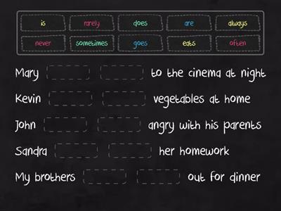 Adverbs of frequency