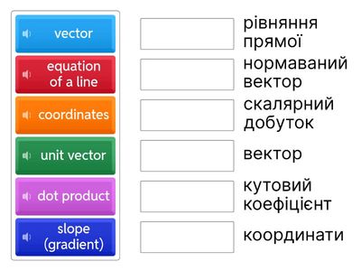 Математика-9 клас: Координати та вектори 