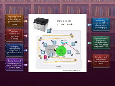 CompTIA A+ 220-1101 Laser Printing Process