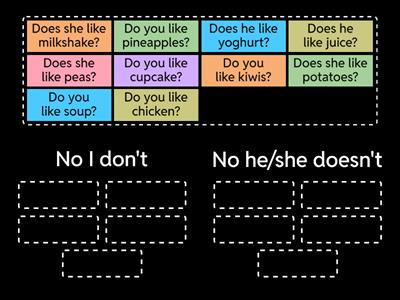 I don't like/He, she doesn't like