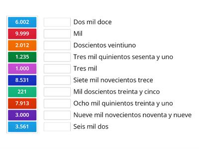 EN LOS MILES, ¿QUIÉN ES QUIÉN?