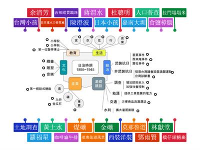 六上社會 日治時期整理