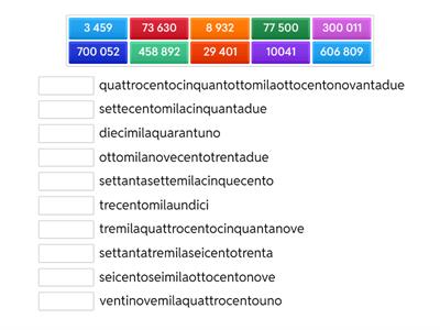 Scrivere numeri grandi