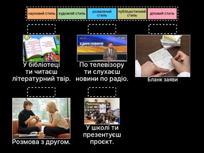  Стилі мовлення 