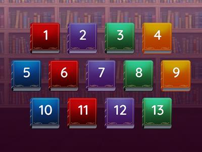 Curiosità sull'elefante