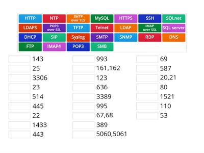 Network + Ports N10-008