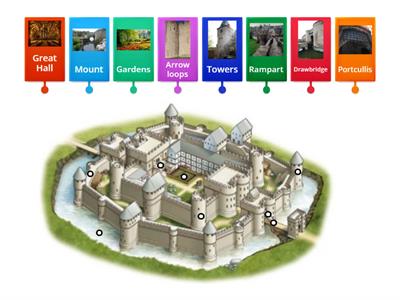 CASTLE DIAGRAM!!