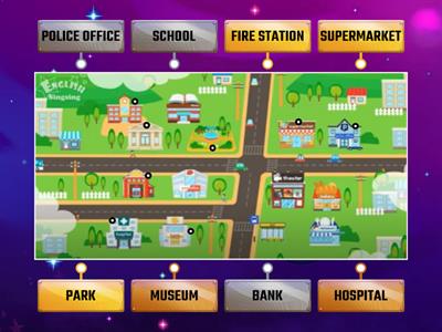 Places in th city - Labelled diagram