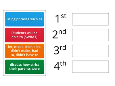 Learning objectives