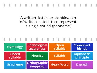 Structured Literacy Terms