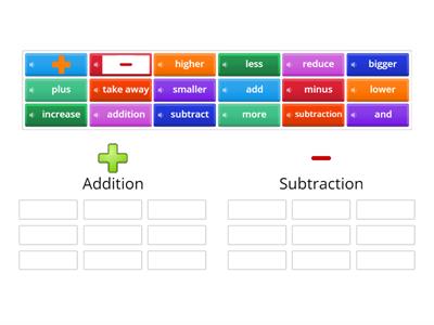 ADDITION AND SUBTRACTION WORDS