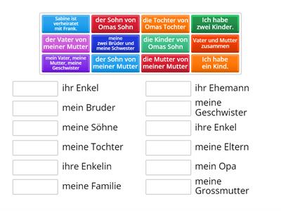 L1_Repetition Wortschatz Familie