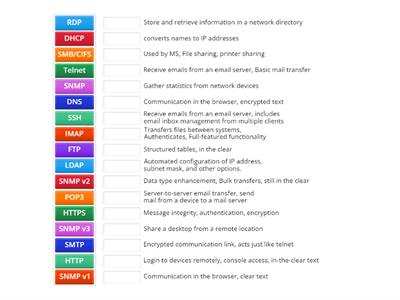 Comptia A+ 1101 2.1 Common Network Ports