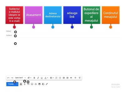 Identifica principalele elemente ale unui email