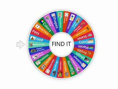 Category Wheel (Learning AAC)