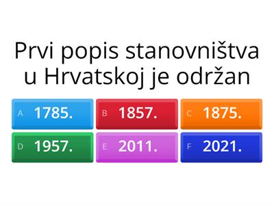 Stanovništvo RH