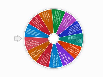 2º Sociologia Rep. Part. Mov. Soc. 