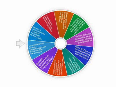 Кінематограф. Музика в кіно