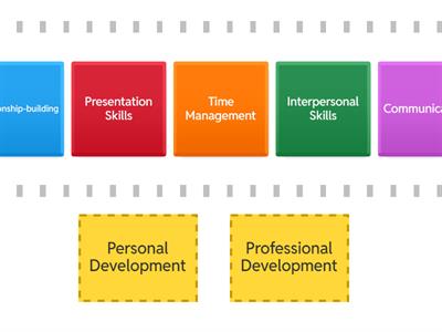 Personal Or Professional Development