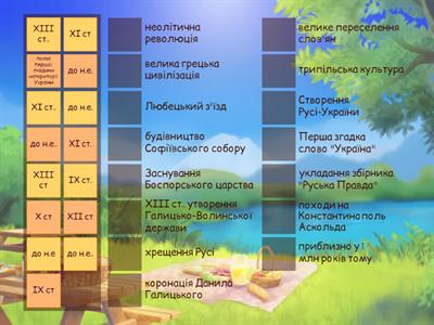 НМТ/ЗНО Події 