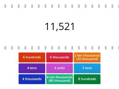 Place value ten thousands