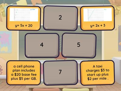 Linear equations and graphs